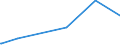 KN 9507 /Exporte /Einheit = Preise (Euro/Tonne) /Partnerland: Sudan /Meldeland: Eur27_2020 /9507:Angelruten, Angelhaken und Anderes Angelgerät, A.n.g.; Handnetze zum Landen von Fischen, Schmetterlingsnetze und ähnl. Netze; Lockgeräte (Ausg. Solche der Pos. 9208 Oder 9705) und ähnl. Jagdgeräte