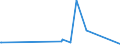 KN 9507 /Exporte /Einheit = Preise (Euro/Tonne) /Partnerland: Mali /Meldeland: Eur27_2020 /9507:Angelruten, Angelhaken und Anderes Angelgerät, A.n.g.; Handnetze zum Landen von Fischen, Schmetterlingsnetze und ähnl. Netze; Lockgeräte (Ausg. Solche der Pos. 9208 Oder 9705) und ähnl. Jagdgeräte