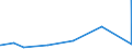 KN 9507 /Exporte /Einheit = Preise (Euro/Tonne) /Partnerland: Burkina Faso /Meldeland: Eur27_2020 /9507:Angelruten, Angelhaken und Anderes Angelgerät, A.n.g.; Handnetze zum Landen von Fischen, Schmetterlingsnetze und ähnl. Netze; Lockgeräte (Ausg. Solche der Pos. 9208 Oder 9705) und ähnl. Jagdgeräte