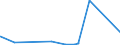 KN 9507 /Exporte /Einheit = Preise (Euro/Tonne) /Partnerland: Tschad /Meldeland: Eur27_2020 /9507:Angelruten, Angelhaken und Anderes Angelgerät, A.n.g.; Handnetze zum Landen von Fischen, Schmetterlingsnetze und ähnl. Netze; Lockgeräte (Ausg. Solche der Pos. 9208 Oder 9705) und ähnl. Jagdgeräte