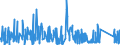 KN 9507 /Exporte /Einheit = Preise (Euro/Tonne) /Partnerland: Kap Verde /Meldeland: Eur27_2020 /9507:Angelruten, Angelhaken und Anderes Angelgerät, A.n.g.; Handnetze zum Landen von Fischen, Schmetterlingsnetze und ähnl. Netze; Lockgeräte (Ausg. Solche der Pos. 9208 Oder 9705) und ähnl. Jagdgeräte