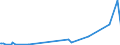 KN 9507 /Exporte /Einheit = Preise (Euro/Tonne) /Partnerland: Togo /Meldeland: Eur27_2020 /9507:Angelruten, Angelhaken und Anderes Angelgerät, A.n.g.; Handnetze zum Landen von Fischen, Schmetterlingsnetze und ähnl. Netze; Lockgeräte (Ausg. Solche der Pos. 9208 Oder 9705) und ähnl. Jagdgeräte