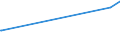 KN 9507 /Exporte /Einheit = Preise (Euro/Tonne) /Partnerland: Ruanda /Meldeland: Eur27_2020 /9507:Angelruten, Angelhaken und Anderes Angelgerät, A.n.g.; Handnetze zum Landen von Fischen, Schmetterlingsnetze und ähnl. Netze; Lockgeräte (Ausg. Solche der Pos. 9208 Oder 9705) und ähnl. Jagdgeräte