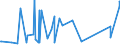 CN 9508 /Exports /Unit = Prices (Euro/ton) /Partner: Congo (Dem. Rep.) /Reporter: Eur27_2020 /9508:Roundabouts, Swings, Shooting Galleries and Other Fairground Amusements; Travelling Circuses and Travelling Menageries; Travelling Theatres (Excl. Booths, Incl. the Goods on Sale, Goods for Distribution as Prizes, Gaming Machines Accepting Coins or Tokens, and Tractors and Other Transport Vehicles, Incl. Normal Trailers)