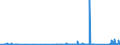 CN 96011000 /Exports /Unit = Prices (Euro/ton) /Partner: Germany /Reporter: Eur27_2020 /96011000:Worked Ivory and Articles of Ivory, N.e.s.