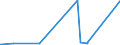 KN 96011000 /Exporte /Einheit = Preise (Euro/Tonne) /Partnerland: Finnland /Meldeland: Europäische Union /96011000:Elfenbein, Bearbeitet, und Waren aus Elfenbein, A.n.g.