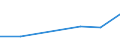 KN 96011000 /Exporte /Einheit = Preise (Euro/Tonne) /Partnerland: Schweiz /Meldeland: Eur27 /96011000:Elfenbein, Bearbeitet, und Waren aus Elfenbein, A.n.g.