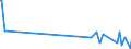 KN 96011000 /Exporte /Einheit = Preise (Euro/Tonne) /Partnerland: Israel /Meldeland: Europäische Union /96011000:Elfenbein, Bearbeitet, und Waren aus Elfenbein, A.n.g.