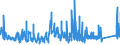 KN 9601 /Exporte /Einheit = Preise (Euro/Tonne) /Partnerland: Schweden /Meldeland: Eur27_2020 /9601:Elfenbein, Bein, Schildpatt, Horn, Geweihe, Korallen, Perlmutter und Andere Tierische Schnitzstoffe, Bearbeitet, und Waren aus Diesen Stoffen `einschl. Durch Formen Hergestellte Waren`, A.n.g.