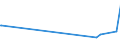 KN 9601 /Exporte /Einheit = Preise (Euro/Tonne) /Partnerland: Gabun /Meldeland: Eur27_2020 /9601:Elfenbein, Bein, Schildpatt, Horn, Geweihe, Korallen, Perlmutter und Andere Tierische Schnitzstoffe, Bearbeitet, und Waren aus Diesen Stoffen `einschl. Durch Formen Hergestellte Waren`, A.n.g.