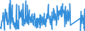 KN 9602 /Exporte /Einheit = Preise (Euro/Tonne) /Partnerland: Luxemburg /Meldeland: Eur27_2020 /9602:Schnitzstoffe, Pflanzliche Oder Mineralische, Bearbeitet, und Waren Daraus, A.n.g.; Geformte Oder Geschnitzte Waren aus Wachs, Paraffin, Stearin, Natürlichen Gummen Oder Harzen Oder aus Modelliermassen, und Andere Geformte Oder Geschnitzte Waren, A.n.g.; Nichtgehärtete Gelatine, Bearbeitet, und Waren Daraus, A.n.g.