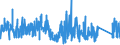 KN 9602 /Exporte /Einheit = Preise (Euro/Tonne) /Partnerland: Finnland /Meldeland: Eur27_2020 /9602:Schnitzstoffe, Pflanzliche Oder Mineralische, Bearbeitet, und Waren Daraus, A.n.g.; Geformte Oder Geschnitzte Waren aus Wachs, Paraffin, Stearin, Natürlichen Gummen Oder Harzen Oder aus Modelliermassen, und Andere Geformte Oder Geschnitzte Waren, A.n.g.; Nichtgehärtete Gelatine, Bearbeitet, und Waren Daraus, A.n.g.