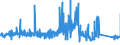 KN 9602 /Exporte /Einheit = Preise (Euro/Tonne) /Partnerland: San Marino /Meldeland: Eur27_2020 /9602:Schnitzstoffe, Pflanzliche Oder Mineralische, Bearbeitet, und Waren Daraus, A.n.g.; Geformte Oder Geschnitzte Waren aus Wachs, Paraffin, Stearin, Natürlichen Gummen Oder Harzen Oder aus Modelliermassen, und Andere Geformte Oder Geschnitzte Waren, A.n.g.; Nichtgehärtete Gelatine, Bearbeitet, und Waren Daraus, A.n.g.