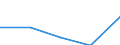 KN 9602 /Exporte /Einheit = Preise (Euro/Tonne) /Partnerland: Jugoslawien /Meldeland: Eur27 /9602:Schnitzstoffe, Pflanzliche Oder Mineralische, Bearbeitet, und Waren Daraus, A.n.g.; Geformte Oder Geschnitzte Waren aus Wachs, Paraffin, Stearin, Natürlichen Gummen Oder Harzen Oder aus Modelliermassen, und Andere Geformte Oder Geschnitzte Waren, A.n.g.; Nichtgehärtete Gelatine, Bearbeitet, und Waren Daraus, A.n.g.