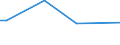 KN 9602 /Exporte /Einheit = Preise (Euro/Tonne) /Partnerland: Tadschikistan /Meldeland: Eur27 /9602:Schnitzstoffe, Pflanzliche Oder Mineralische, Bearbeitet, und Waren Daraus, A.n.g.; Geformte Oder Geschnitzte Waren aus Wachs, Paraffin, Stearin, Natürlichen Gummen Oder Harzen Oder aus Modelliermassen, und Andere Geformte Oder Geschnitzte Waren, A.n.g.; Nichtgehärtete Gelatine, Bearbeitet, und Waren Daraus, A.n.g.