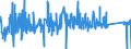 KN 9602 /Exporte /Einheit = Preise (Euro/Tonne) /Partnerland: Ehem.jug.rep.mazed /Meldeland: Eur27_2020 /9602:Schnitzstoffe, Pflanzliche Oder Mineralische, Bearbeitet, und Waren Daraus, A.n.g.; Geformte Oder Geschnitzte Waren aus Wachs, Paraffin, Stearin, Natürlichen Gummen Oder Harzen Oder aus Modelliermassen, und Andere Geformte Oder Geschnitzte Waren, A.n.g.; Nichtgehärtete Gelatine, Bearbeitet, und Waren Daraus, A.n.g.