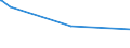 KN 9602 /Exporte /Einheit = Preise (Euro/Tonne) /Partnerland: Sierra Leone /Meldeland: Europäische Union /9602:Schnitzstoffe, Pflanzliche Oder Mineralische, Bearbeitet, und Waren Daraus, A.n.g.; Geformte Oder Geschnitzte Waren aus Wachs, Paraffin, Stearin, Natürlichen Gummen Oder Harzen Oder aus Modelliermassen, und Andere Geformte Oder Geschnitzte Waren, A.n.g.; Nichtgehärtete Gelatine, Bearbeitet, und Waren Daraus, A.n.g.