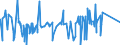 KN 9602 /Exporte /Einheit = Preise (Euro/Tonne) /Partnerland: Nigeria /Meldeland: Eur27_2020 /9602:Schnitzstoffe, Pflanzliche Oder Mineralische, Bearbeitet, und Waren Daraus, A.n.g.; Geformte Oder Geschnitzte Waren aus Wachs, Paraffin, Stearin, Natürlichen Gummen Oder Harzen Oder aus Modelliermassen, und Andere Geformte Oder Geschnitzte Waren, A.n.g.; Nichtgehärtete Gelatine, Bearbeitet, und Waren Daraus, A.n.g.