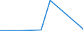 KN 9602 /Exporte /Einheit = Preise (Euro/Tonne) /Partnerland: Dem. Rep. Kongo /Meldeland: Eur27_2020 /9602:Schnitzstoffe, Pflanzliche Oder Mineralische, Bearbeitet, und Waren Daraus, A.n.g.; Geformte Oder Geschnitzte Waren aus Wachs, Paraffin, Stearin, Natürlichen Gummen Oder Harzen Oder aus Modelliermassen, und Andere Geformte Oder Geschnitzte Waren, A.n.g.; Nichtgehärtete Gelatine, Bearbeitet, und Waren Daraus, A.n.g.