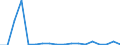 CN 96032100 /Exports /Unit = Prices (Euro/suppl. units) /Partner: United Kingdom(Northern Ireland) /Reporter: Eur27_2020 /96032100:Tooth Brushes, Incl. Dental-plate Brushes