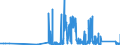 CN 96032100 /Exports /Unit = Prices (Euro/suppl. units) /Partner: Liechtenstein /Reporter: Eur27_2020 /96032100:Tooth Brushes, Incl. Dental-plate Brushes