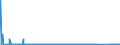 CN 96032100 /Exports /Unit = Prices (Euro/suppl. units) /Partner: Ghana /Reporter: Eur27_2020 /96032100:Tooth Brushes, Incl. Dental-plate Brushes