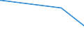 KN 96032930 /Exporte /Einheit = Preise (Euro/Bes. Maßeinheiten) /Partnerland: Tschad /Meldeland: Europäische Union /96032930:Haarbürsten `einschl. Solcher die Teile von Apparaten Sind`