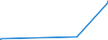 KN 96032930 /Exporte /Einheit = Preise (Euro/Bes. Maßeinheiten) /Partnerland: Sierra Leone /Meldeland: Eur27_2020 /96032930:Haarbürsten `einschl. Solcher die Teile von Apparaten Sind`