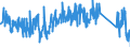 KN 96032980 /Exporte /Einheit = Preise (Euro/Tonne) /Partnerland: Frankreich /Meldeland: Eur27_2020 /96032980:Rasierpinsel, Nagelbürsten, Wimpernbürstchen und Andere Bürsten zur Körperpflege `einschl. Solcher die Teile von Apparaten Sind` (Ausg. Zahnbürsten, Bürsten für Künstliche Gebisse und Haarbürsten)