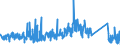 KN 96032980 /Exporte /Einheit = Preise (Euro/Tonne) /Partnerland: Niederlande /Meldeland: Eur27_2020 /96032980:Rasierpinsel, Nagelbürsten, Wimpernbürstchen und Andere Bürsten zur Körperpflege `einschl. Solcher die Teile von Apparaten Sind` (Ausg. Zahnbürsten, Bürsten für Künstliche Gebisse und Haarbürsten)