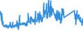 KN 96032980 /Exporte /Einheit = Preise (Euro/Tonne) /Partnerland: Deutschland /Meldeland: Eur27_2020 /96032980:Rasierpinsel, Nagelbürsten, Wimpernbürstchen und Andere Bürsten zur Körperpflege `einschl. Solcher die Teile von Apparaten Sind` (Ausg. Zahnbürsten, Bürsten für Künstliche Gebisse und Haarbürsten)