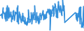 KN 96032980 /Exporte /Einheit = Preise (Euro/Tonne) /Partnerland: Italien /Meldeland: Eur27_2020 /96032980:Rasierpinsel, Nagelbürsten, Wimpernbürstchen und Andere Bürsten zur Körperpflege `einschl. Solcher die Teile von Apparaten Sind` (Ausg. Zahnbürsten, Bürsten für Künstliche Gebisse und Haarbürsten)