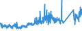 KN 96032980 /Exporte /Einheit = Preise (Euro/Tonne) /Partnerland: Ver.koenigreich /Meldeland: Eur27_2020 /96032980:Rasierpinsel, Nagelbürsten, Wimpernbürstchen und Andere Bürsten zur Körperpflege `einschl. Solcher die Teile von Apparaten Sind` (Ausg. Zahnbürsten, Bürsten für Künstliche Gebisse und Haarbürsten)