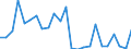 CN 96033090 /Exports /Unit = Prices (Euro/suppl. units) /Partner: United Kingdom(Northern Ireland) /Reporter: Eur27_2020 /96033090:Brushes for the Application of Cosmetics