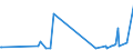 CN 96033090 /Exports /Unit = Prices (Euro/suppl. units) /Partner: Sudan /Reporter: Eur27_2020 /96033090:Brushes for the Application of Cosmetics