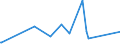 CN 96033090 /Exports /Unit = Prices (Euro/suppl. units) /Partner: Equat.guinea /Reporter: Eur27_2020 /96033090:Brushes for the Application of Cosmetics