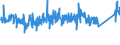 CN 96035000 /Exports /Unit = Prices (Euro/ton) /Partner: France /Reporter: Eur27_2020 /96035000:Brushes Constituting Parts of Machines, Appliances or Vehicles