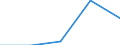 KN 96035000 /Exporte /Einheit = Preise (Euro/Tonne) /Partnerland: Faeroer /Meldeland: Eur27 /96035000:Bürsten, die Teile von Maschinen, Apparaten Oder Fahrzeugen Sind (Ausg. Zahnbürsten, Haarbürsten, Nagelbürsten, Wimpernbürsten und Andere Bürsten zur Körperpflege Sowie Bürsten zum Auftragen von Anstrichfarben, Lack Oder Dergl.)