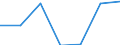 KN 96035000 /Exporte /Einheit = Preise (Euro/Tonne) /Partnerland: Schweiz /Meldeland: Eur27 /96035000:Bürsten, die Teile von Maschinen, Apparaten Oder Fahrzeugen Sind (Ausg. Zahnbürsten, Haarbürsten, Nagelbürsten, Wimpernbürsten und Andere Bürsten zur Körperpflege Sowie Bürsten zum Auftragen von Anstrichfarben, Lack Oder Dergl.)