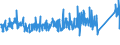 KN 96035000 /Exporte /Einheit = Preise (Euro/Tonne) /Partnerland: Oesterreich /Meldeland: Eur27_2020 /96035000:Bürsten, die Teile von Maschinen, Apparaten Oder Fahrzeugen Sind (Ausg. Zahnbürsten, Haarbürsten, Nagelbürsten, Wimpernbürsten und Andere Bürsten zur Körperpflege Sowie Bürsten zum Auftragen von Anstrichfarben, Lack Oder Dergl.)