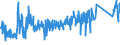 CN 96035000 /Exports /Unit = Prices (Euro/ton) /Partner: Turkey /Reporter: Eur27_2020 /96035000:Brushes Constituting Parts of Machines, Appliances or Vehicles