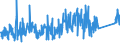 CN 96035000 /Exports /Unit = Prices (Euro/ton) /Partner: Estonia /Reporter: Eur27_2020 /96035000:Brushes Constituting Parts of Machines, Appliances or Vehicles