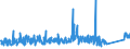 KN 96035000 /Exporte /Einheit = Preise (Euro/Tonne) /Partnerland: Lettland /Meldeland: Eur27_2020 /96035000:Bürsten, die Teile von Maschinen, Apparaten Oder Fahrzeugen Sind (Ausg. Zahnbürsten, Haarbürsten, Nagelbürsten, Wimpernbürsten und Andere Bürsten zur Körperpflege Sowie Bürsten zum Auftragen von Anstrichfarben, Lack Oder Dergl.)