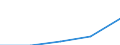 KN 96035000 /Exporte /Einheit = Preise (Euro/Tonne) /Partnerland: Sowjetunion /Meldeland: Eur27 /96035000:Bürsten, die Teile von Maschinen, Apparaten Oder Fahrzeugen Sind (Ausg. Zahnbürsten, Haarbürsten, Nagelbürsten, Wimpernbürsten und Andere Bürsten zur Körperpflege Sowie Bürsten zum Auftragen von Anstrichfarben, Lack Oder Dergl.)