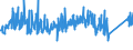 KN 96035000 /Exporte /Einheit = Preise (Euro/Tonne) /Partnerland: Polen /Meldeland: Eur27_2020 /96035000:Bürsten, die Teile von Maschinen, Apparaten Oder Fahrzeugen Sind (Ausg. Zahnbürsten, Haarbürsten, Nagelbürsten, Wimpernbürsten und Andere Bürsten zur Körperpflege Sowie Bürsten zum Auftragen von Anstrichfarben, Lack Oder Dergl.)