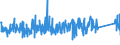 KN 96035000 /Exporte /Einheit = Preise (Euro/Tonne) /Partnerland: Slowenien /Meldeland: Eur27_2020 /96035000:Bürsten, die Teile von Maschinen, Apparaten Oder Fahrzeugen Sind (Ausg. Zahnbürsten, Haarbürsten, Nagelbürsten, Wimpernbürsten und Andere Bürsten zur Körperpflege Sowie Bürsten zum Auftragen von Anstrichfarben, Lack Oder Dergl.)