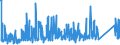 KN 96035000 /Exporte /Einheit = Preise (Euro/Tonne) /Partnerland: Aegypten /Meldeland: Eur27_2020 /96035000:Bürsten, die Teile von Maschinen, Apparaten Oder Fahrzeugen Sind (Ausg. Zahnbürsten, Haarbürsten, Nagelbürsten, Wimpernbürsten und Andere Bürsten zur Körperpflege Sowie Bürsten zum Auftragen von Anstrichfarben, Lack Oder Dergl.)