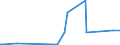 KN 96035000 /Exporte /Einheit = Preise (Euro/Tonne) /Partnerland: Zentralaf.republik /Meldeland: Eur27_2020 /96035000:Bürsten, die Teile von Maschinen, Apparaten Oder Fahrzeugen Sind (Ausg. Zahnbürsten, Haarbürsten, Nagelbürsten, Wimpernbürsten und Andere Bürsten zur Körperpflege Sowie Bürsten zum Auftragen von Anstrichfarben, Lack Oder Dergl.)