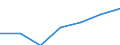 KN 96039091 /Exporte /Einheit = Preise (Euro/Tonne) /Partnerland: Schweiz /Meldeland: Eur27 /96039091:Bürstenwaren für die Straßen- und Haushaltsreinigung, Einschl. Schuhbürsten und Kleiderbürsten Sowie Bürsten für die Tierpflege (Ausg. Bürsten, die Teile von Maschinen, Apparaten Oder Fahrzeugen Sind Sowie Besen, aus Reisig Oder Anderen Pflanzlichen Stoffen)