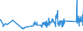 KN 96039091 /Exporte /Einheit = Preise (Euro/Tonne) /Partnerland: Liechtenstein /Meldeland: Eur27_2020 /96039091:Bürstenwaren für die Straßen- und Haushaltsreinigung, Einschl. Schuhbürsten und Kleiderbürsten Sowie Bürsten für die Tierpflege (Ausg. Bürsten, die Teile von Maschinen, Apparaten Oder Fahrzeugen Sind Sowie Besen, aus Reisig Oder Anderen Pflanzlichen Stoffen)